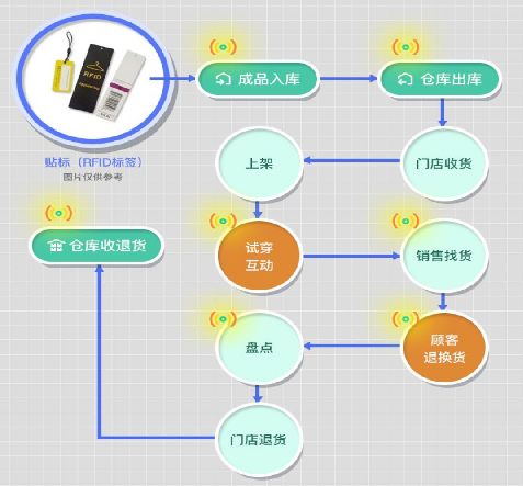防偽標簽印刷成本如何控制？定制防偽標簽有哪些流程？