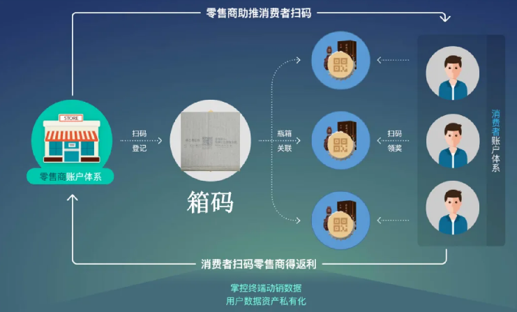 防偽標簽印刷，輕松實現(xiàn)品牌保護計劃！