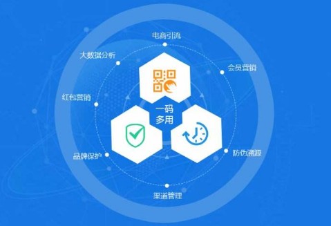 防竄貨營銷系統