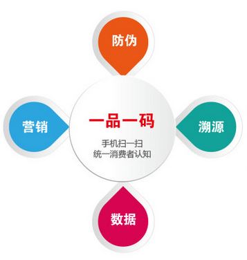 一物一碼防偽標簽是如何實現防偽的？-北京赤坤防偽公司
